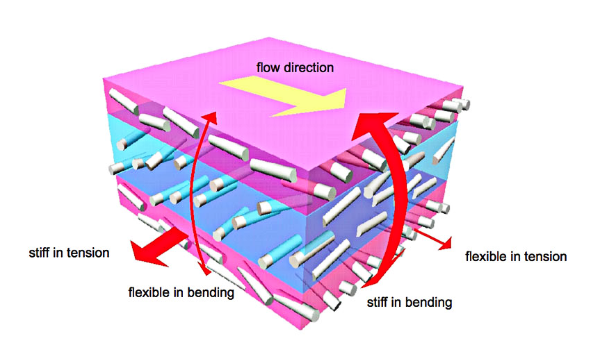 Carbon Fiber Reinforced Plastics Are Revolutionizing The Auto Industry