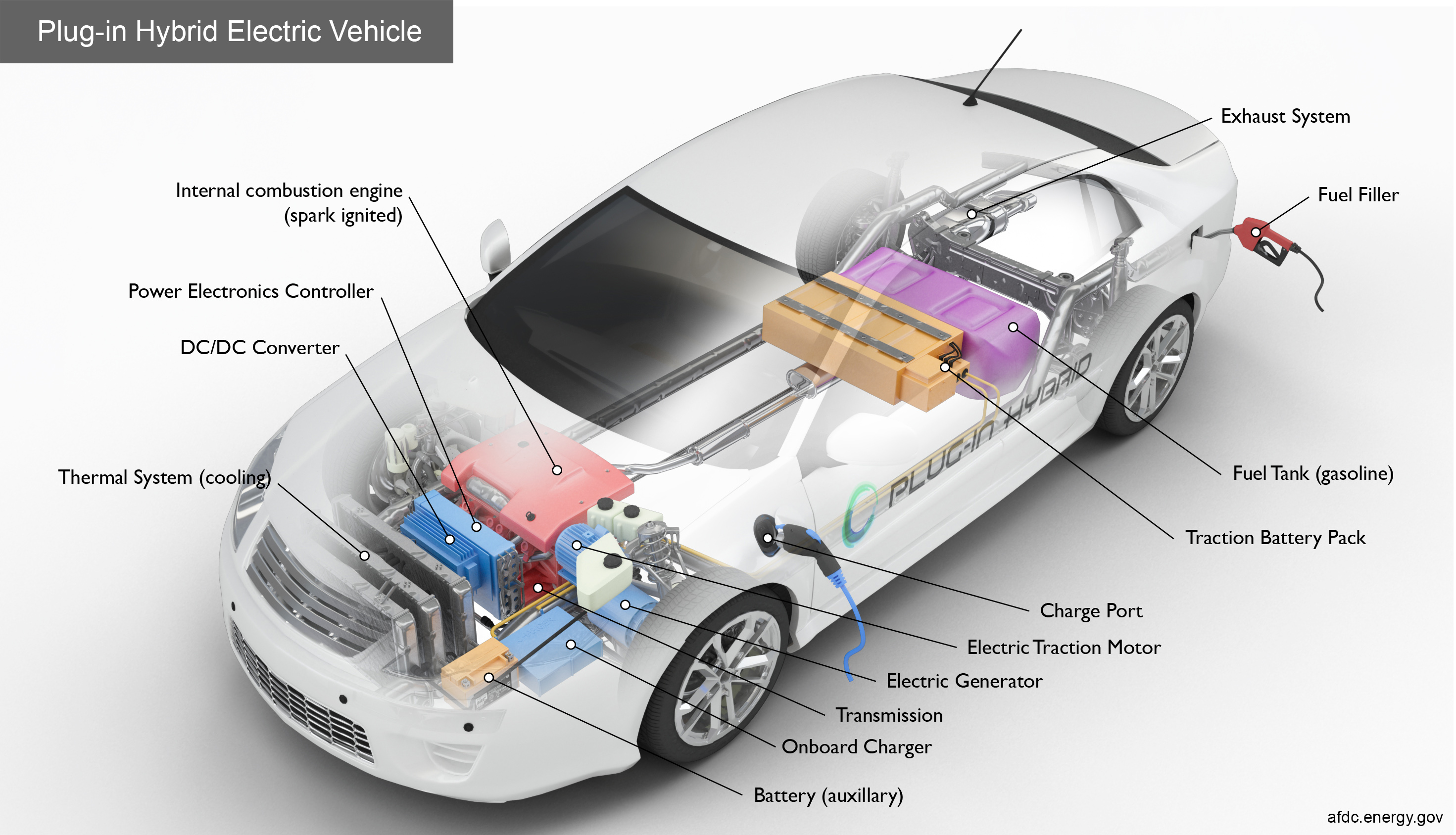 Batteries, EV West - Electric Vehicle Parts, Components, EVSE